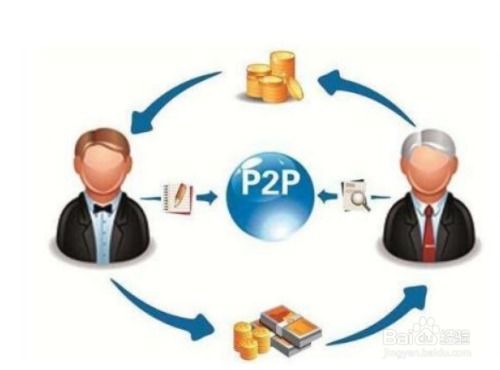 1688平臺推廣互聯網游戲服務的方法與策略