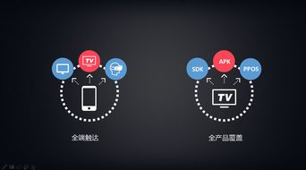 家庭互聯網時代崛起 以大屏為入口，打造互聯網內容全服務新生態